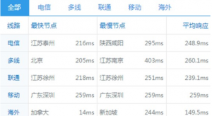 北美机房速度测试结果