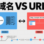 域名和URL有什么区别