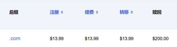 .com域名后缀价格