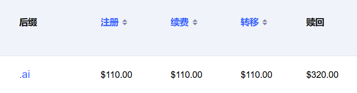 .ai域名后缀价格