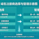 GoDaddy商业用户转向后 个人站长买域名该怎么选